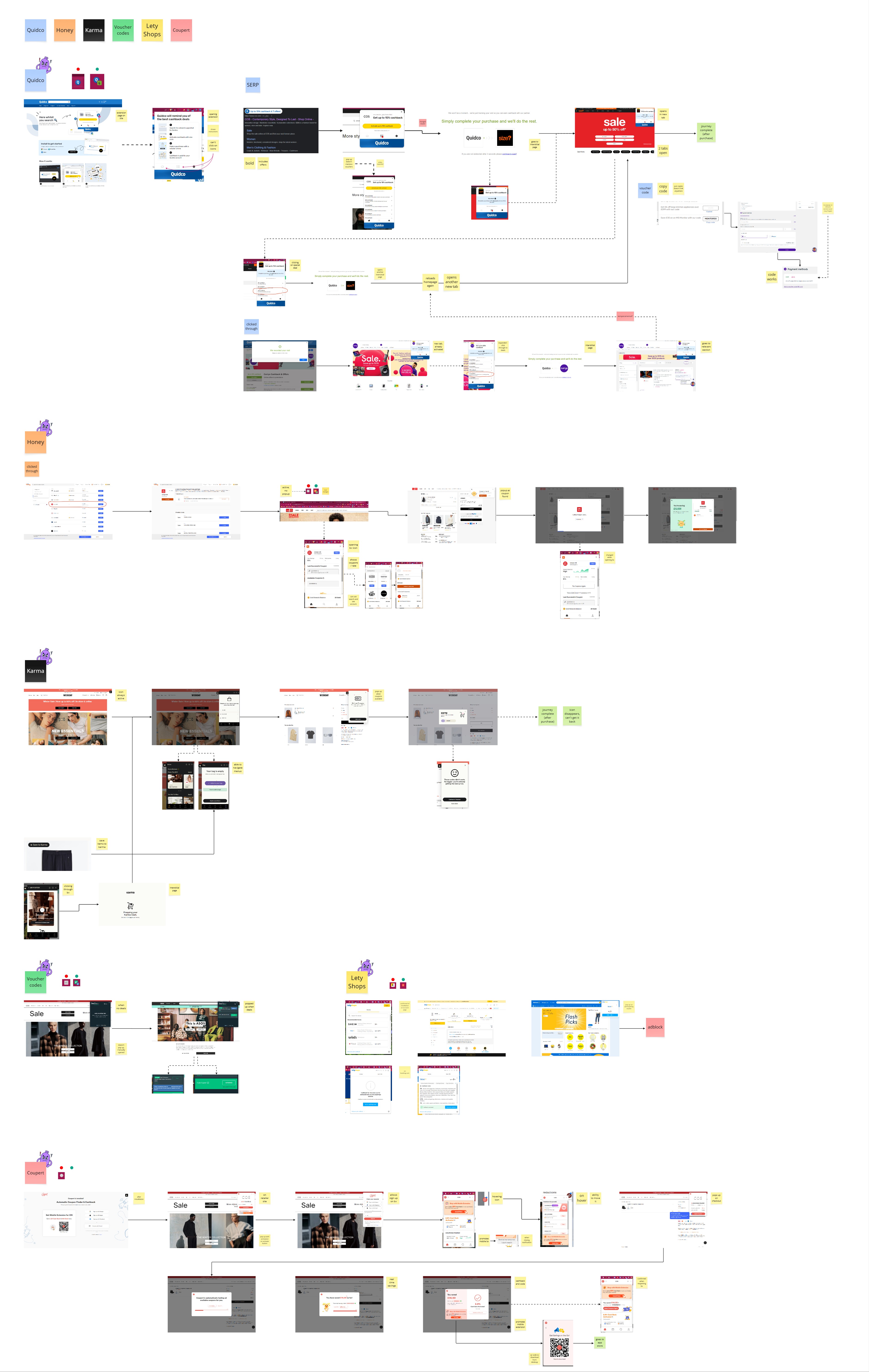 Competitor analysis of browser extensions