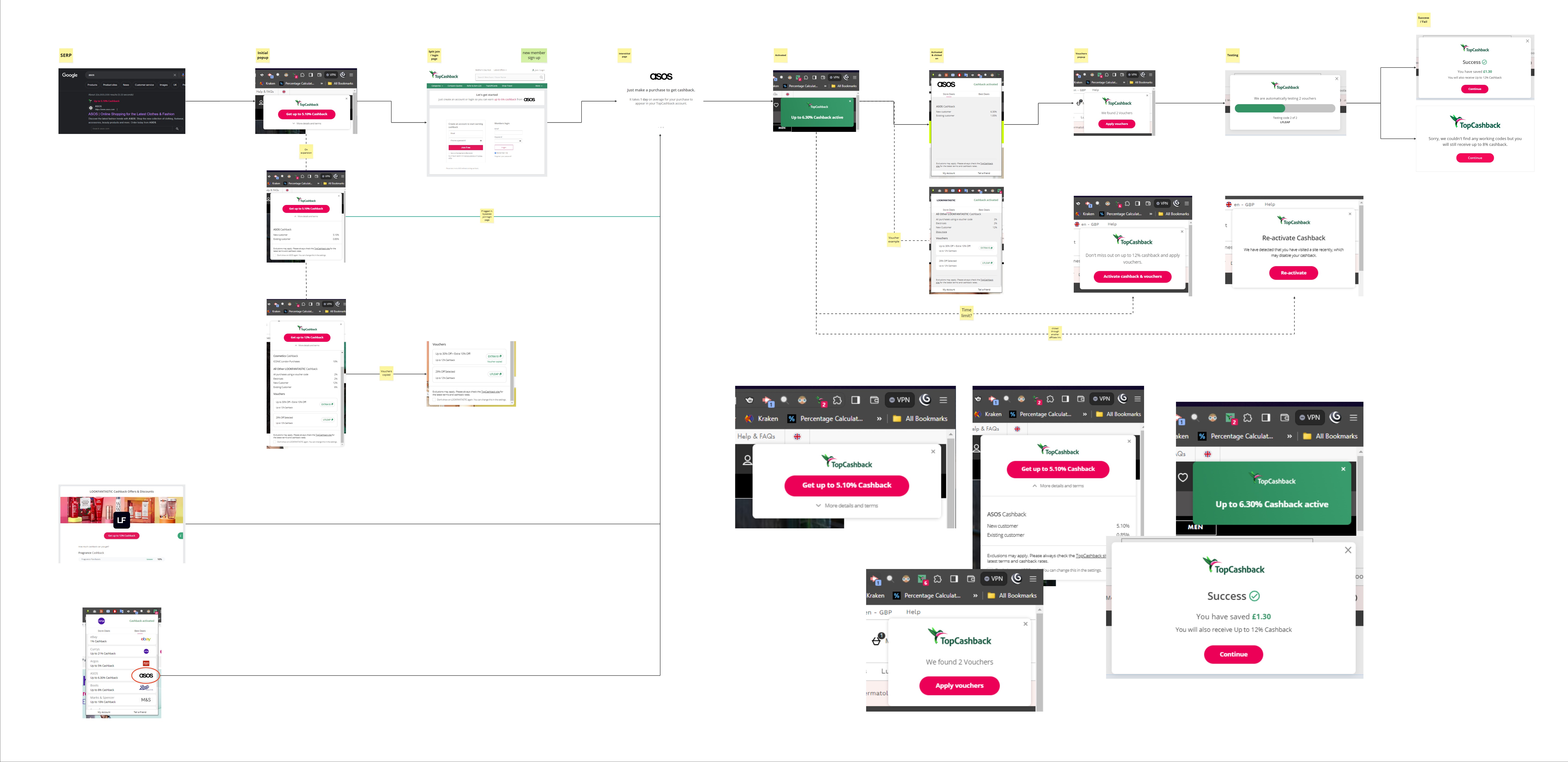 Previous Browser Extension interface and journey