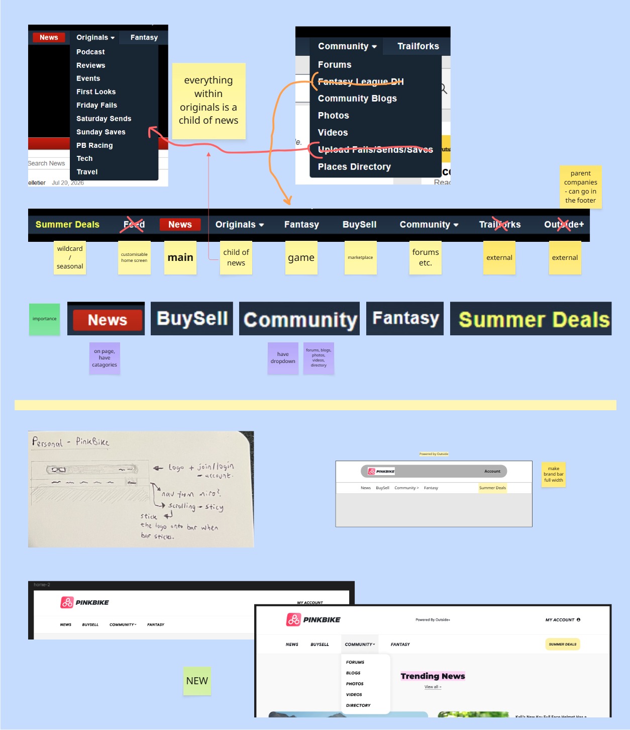 Pinkbike navigation analysis and redesign