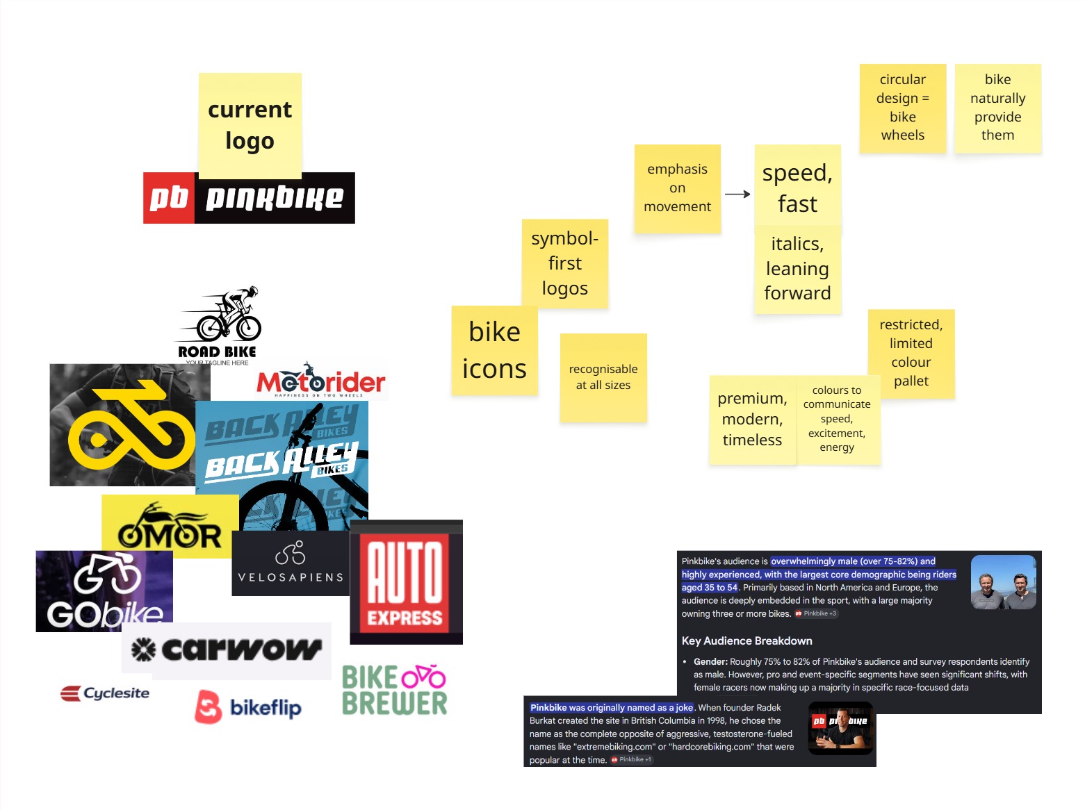 Research into comparable logos and visual identities