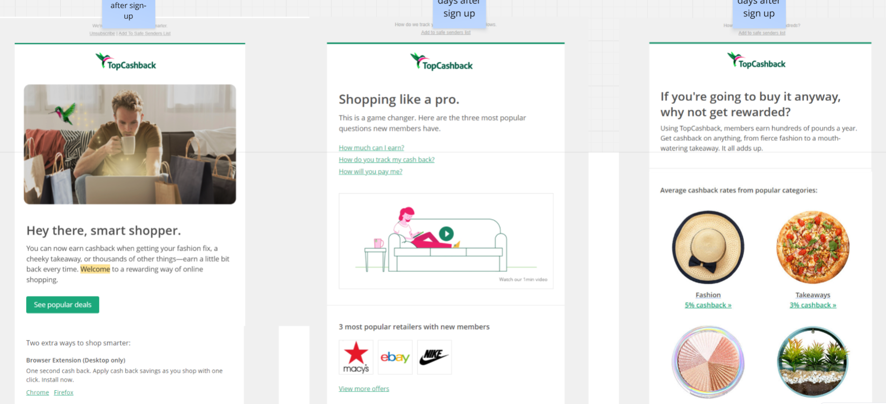 Examples of current welcome emails
